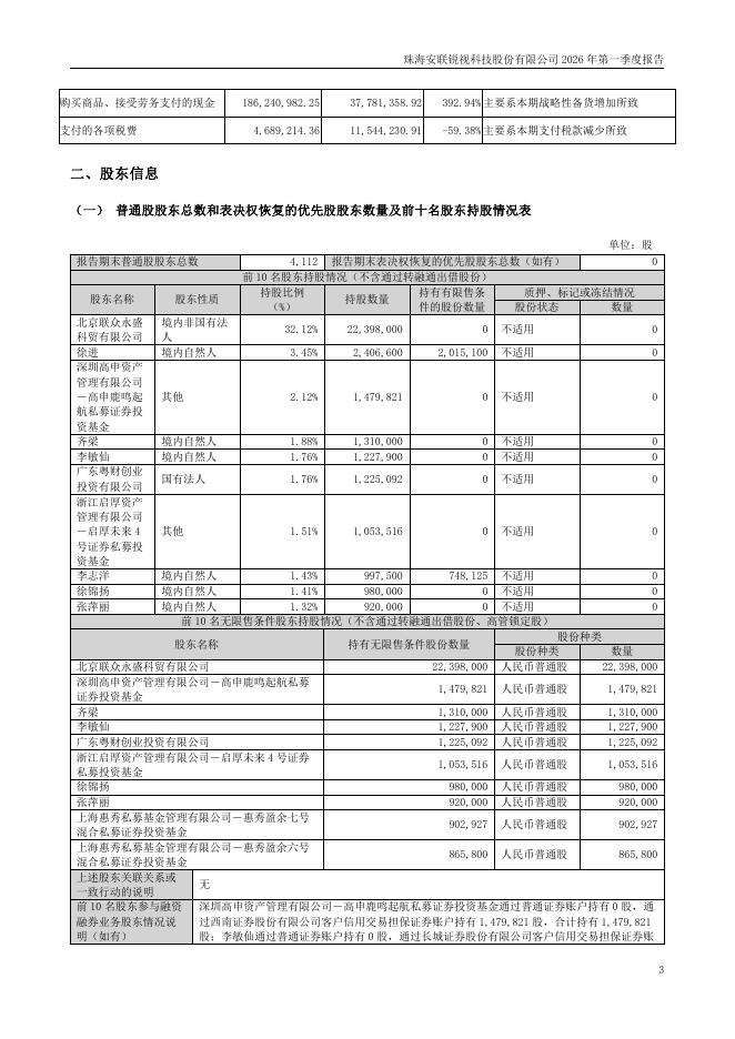 301042-安联锐视：珠海安联锐视科技股份有限公司2026年第一季度报告(更正后)_第3页