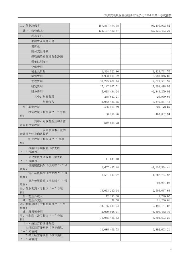 301042-安联锐视：珠海安联锐视科技股份有限公司2026年第一季度报告(更正后)_第7页