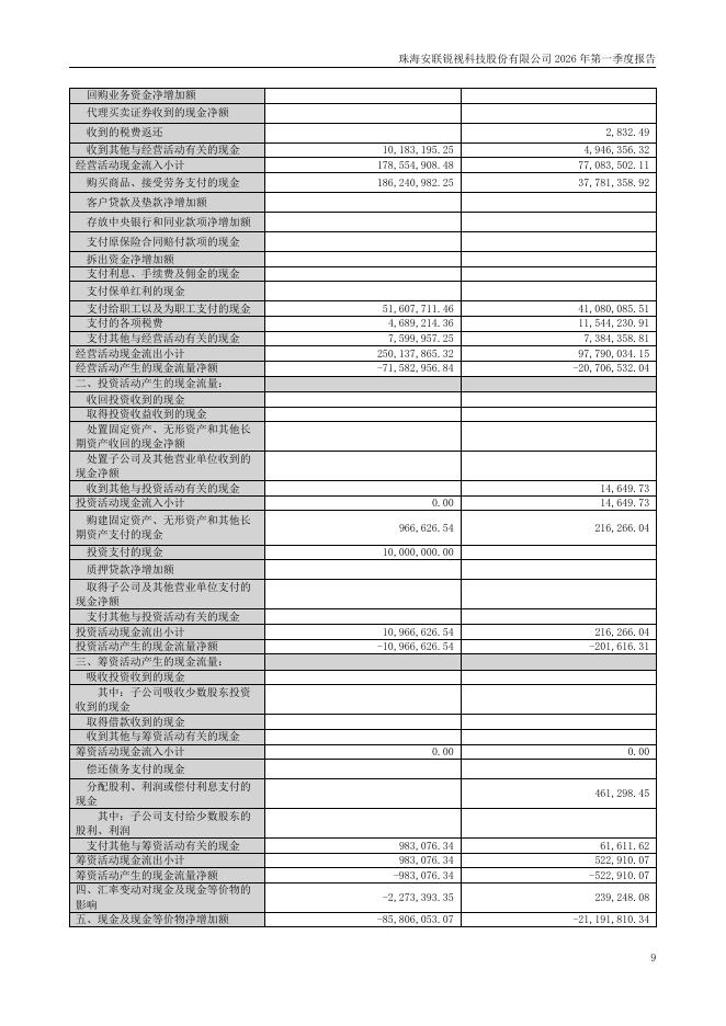 301042-安联锐视：珠海安联锐视科技股份有限公司2026年第一季度报告(更正后)_第9页