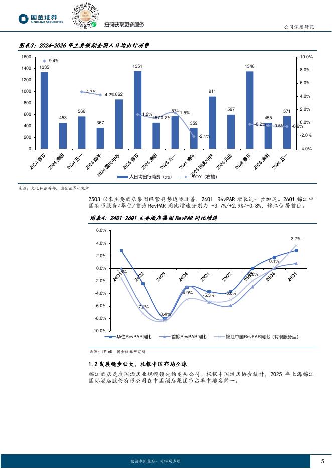 国金证券：锦江酒店（600754）-提质改革卓有成效，重塑核心竞争力_第5页