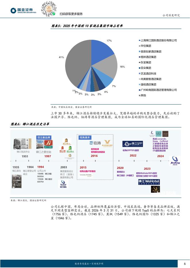 国金证券：锦江酒店（600754）-提质改革卓有成效，重塑核心竞争力_第6页