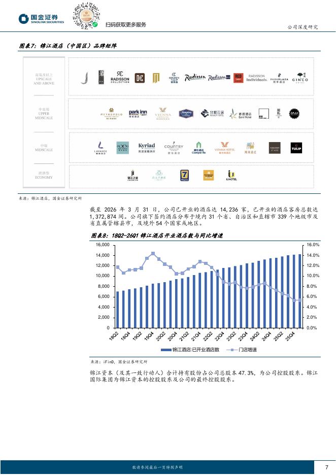 国金证券：锦江酒店（600754）-提质改革卓有成效，重塑核心竞争力_第7页