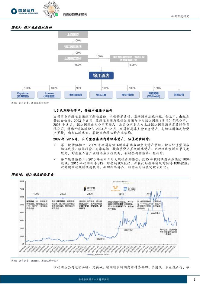 国金证券：锦江酒店（600754）-提质改革卓有成效，重塑核心竞争力_第8页