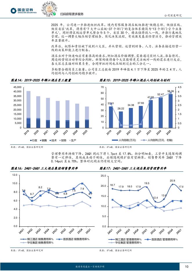 国金证券：锦江酒店（600754）-提质改革卓有成效，重塑核心竞争力_第10页