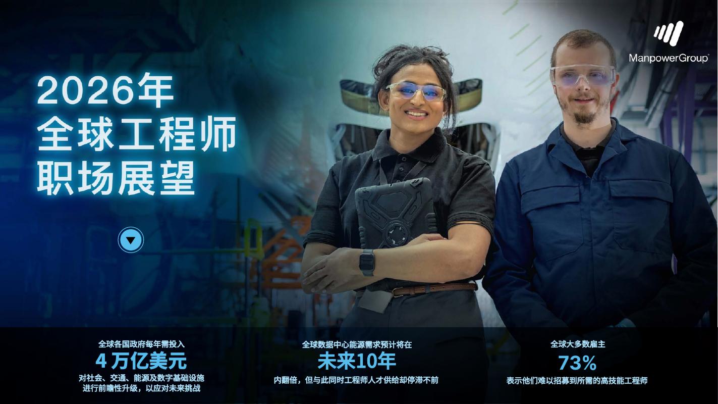 万宝盛华：2026年全球工程师职场展望报告海报