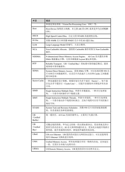 华为：2026年昇腾950NPU架构白皮书_第6页