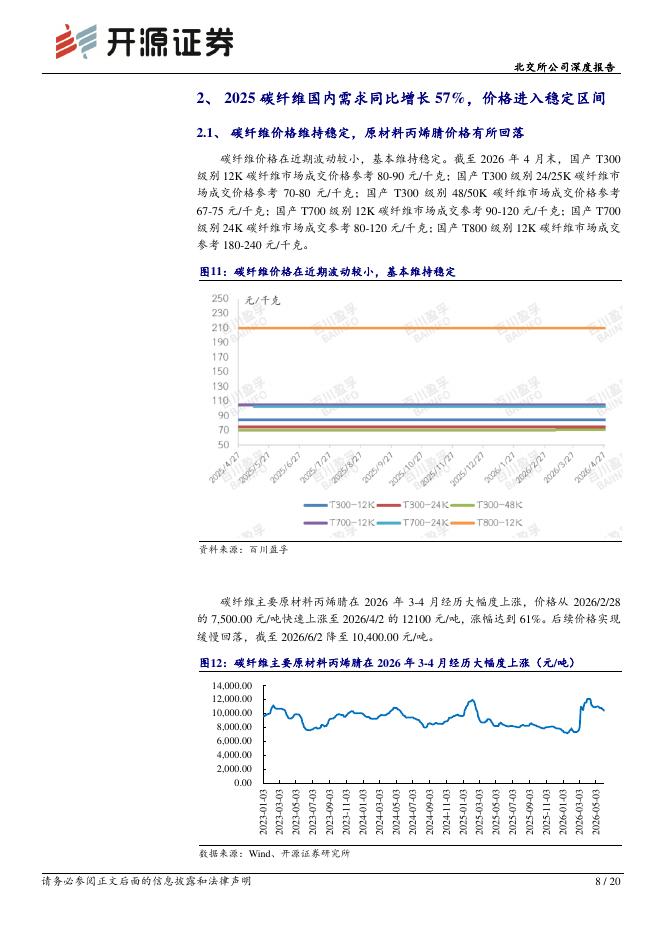 开源证券：吉林碳谷（920077）-北交所公司深度报告：碳纤维复苏、15万吨原丝项目完工在即，2025实现归母净利润+90%_第8页
