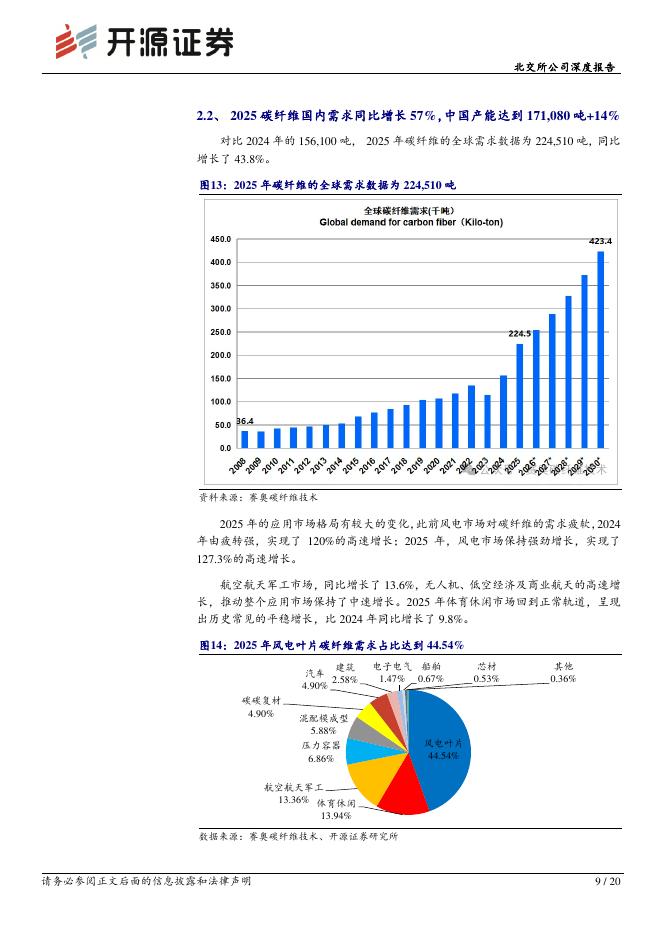 开源证券：吉林碳谷（920077）-北交所公司深度报告：碳纤维复苏、15万吨原丝项目完工在即，2025实现归母净利润+90%_第9页