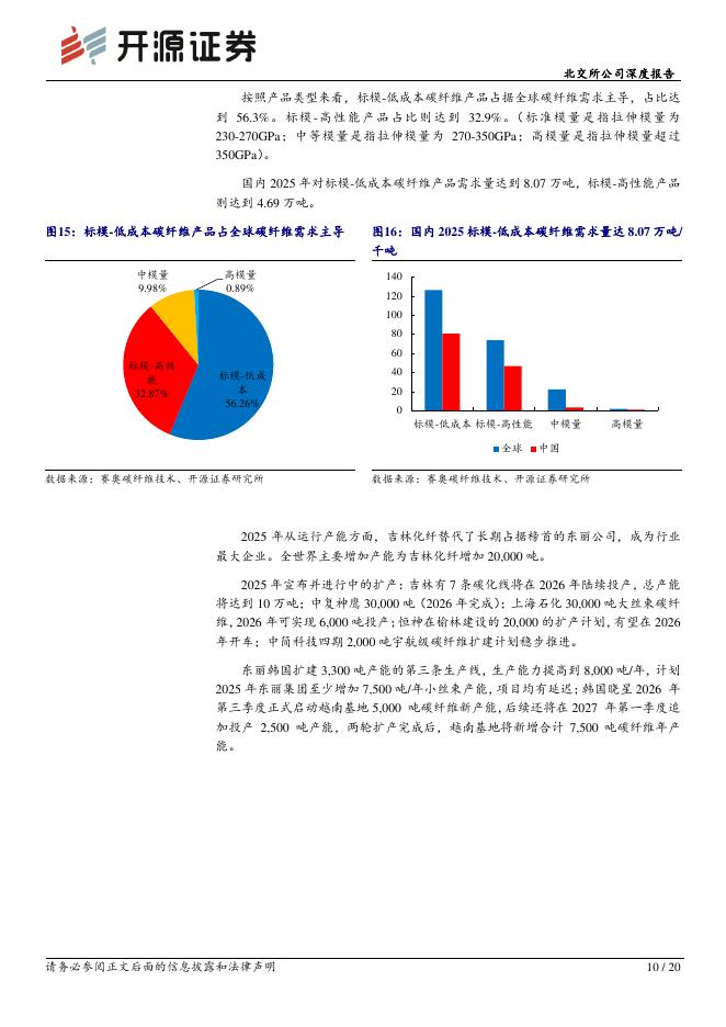 开源证券：吉林碳谷（920077）-北交所公司深度报告：碳纤维复苏、15万吨原丝项目完工在即，2025实现归母净利润+90%_第10页