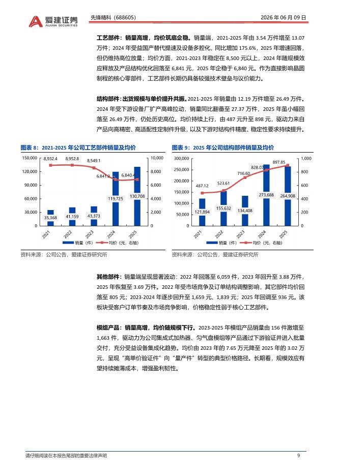 爱建证券：先锋精科（688605）-首次覆盖报告：深度受益半导体设备多腔化趋势，加热盘业务放量在即_第9页