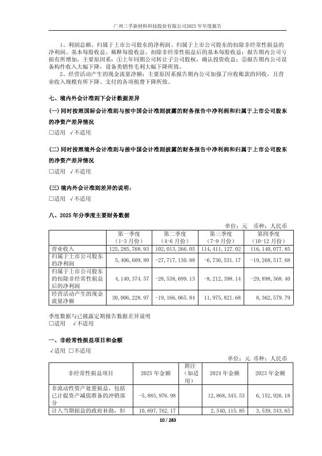 688359-三孚新科：2025年年度报告(修订版)_第10页