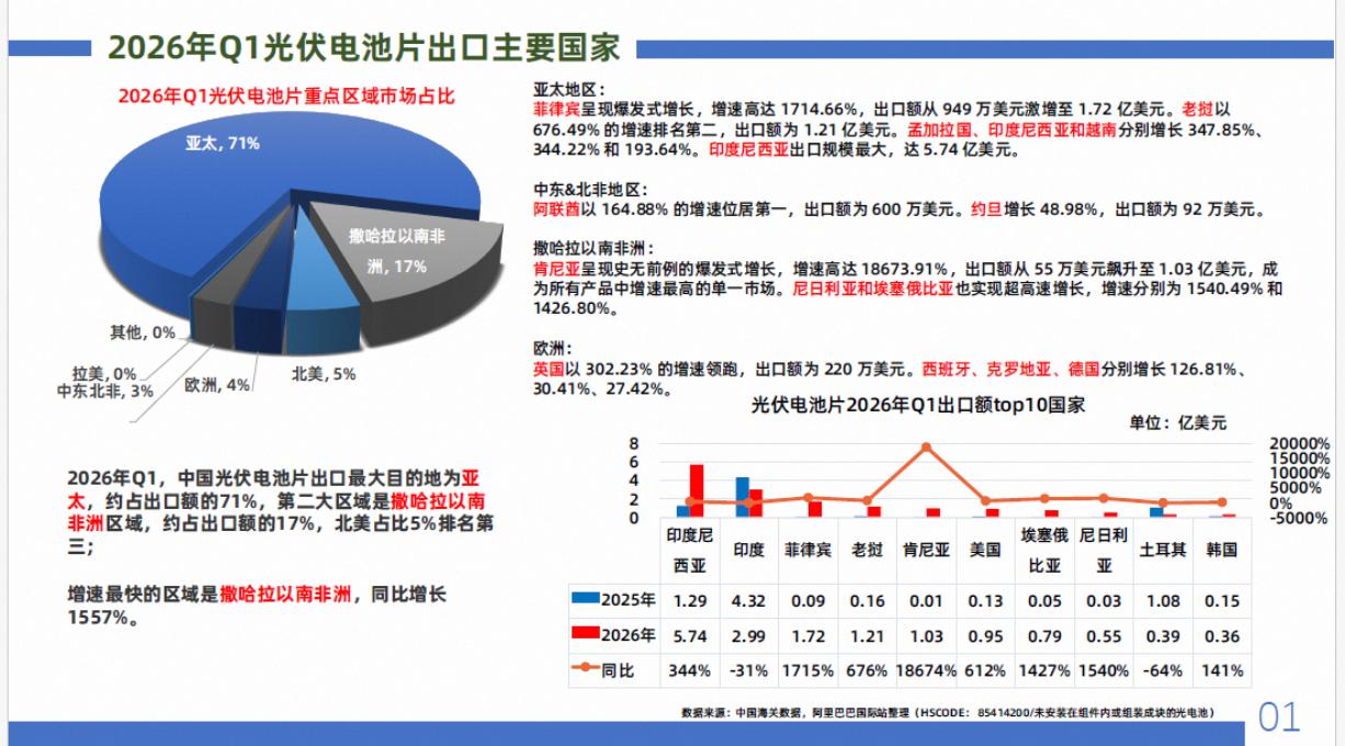 阿里巴巴：2026年可再生能源行业报告_第7页