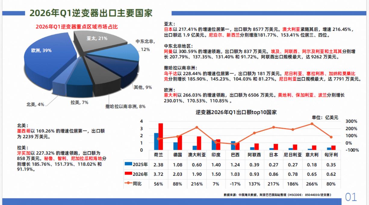阿里巴巴：2026年可再生能源行业报告_第9页