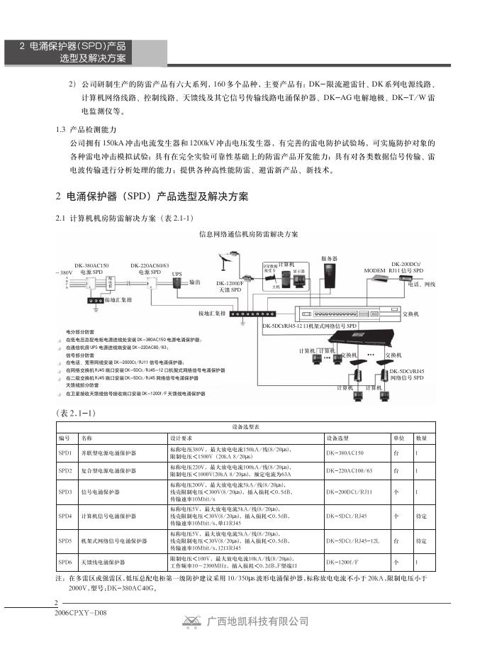2006CPXY-D08总227 标准预览
