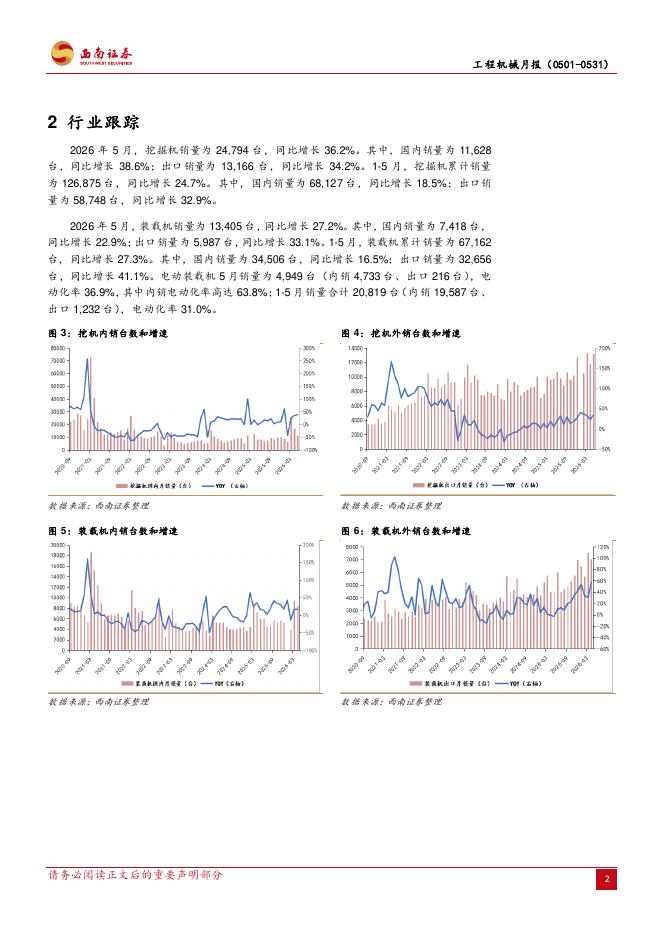 西南证券：工程机械月报：工程机械5月内外需共振加速，主机厂涨价逐步落地_第6页