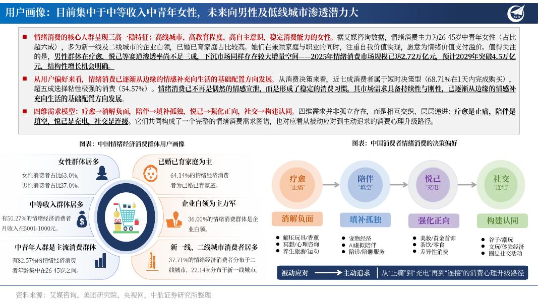 中航证券：情绪经济专题报告：小情绪有大市场，从性价比到心价比-260609_第10页