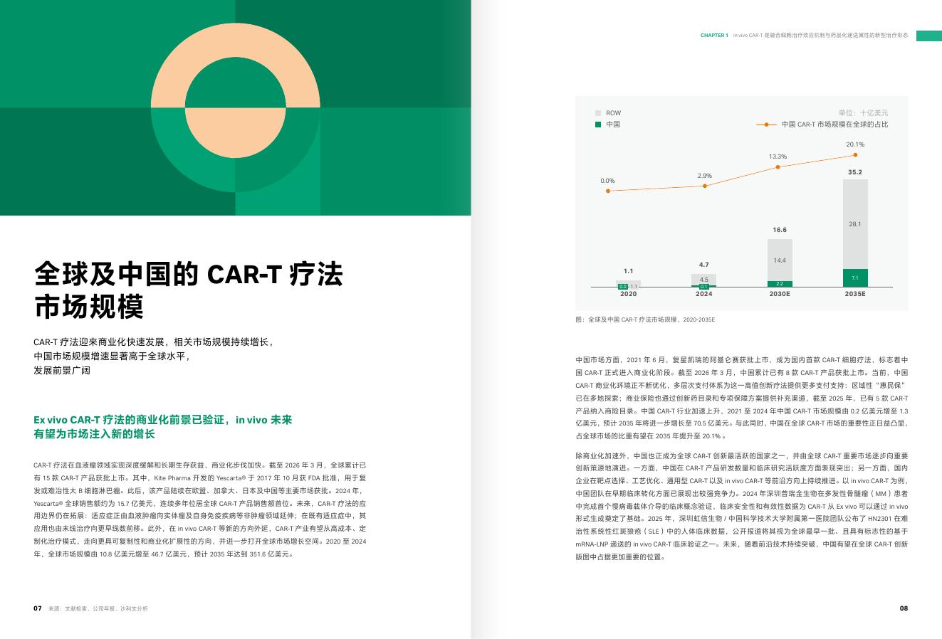 沙利文咨询：in vivo CAR-T行业蓝皮书_第7页