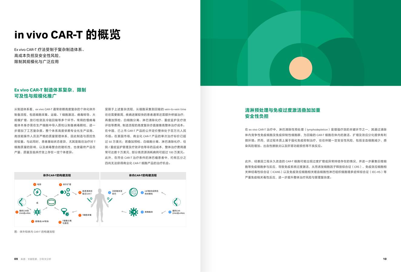 沙利文咨询：in vivo CAR-T行业蓝皮书_第8页
