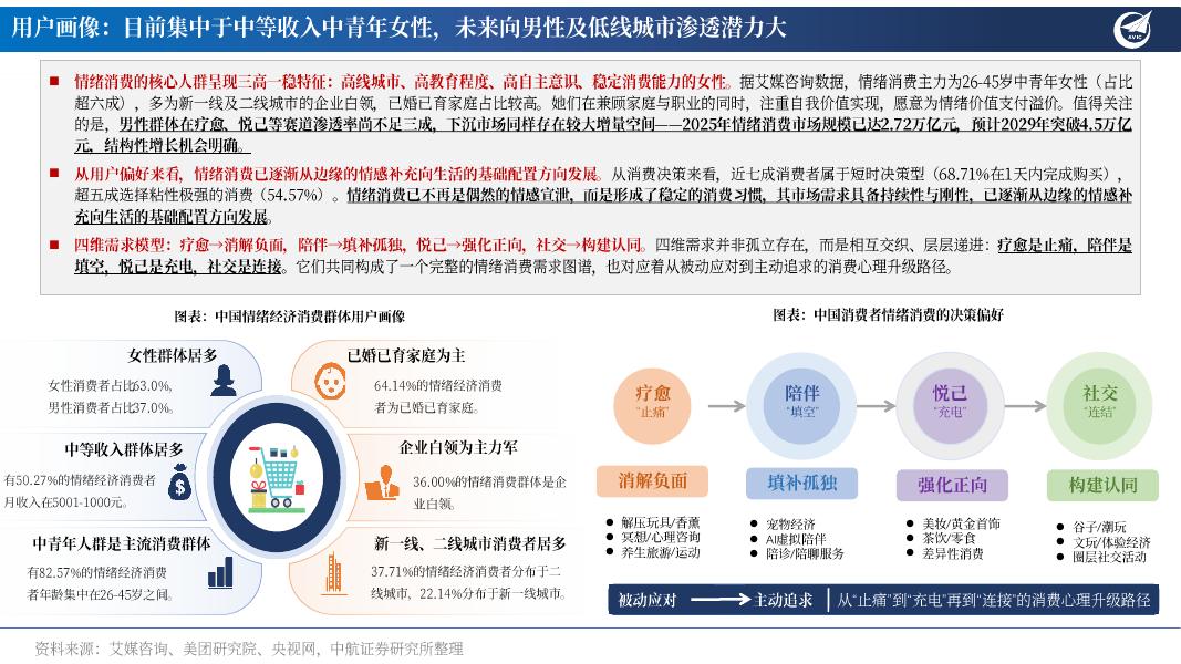 中航证券：社会服务行业情绪经济专题报告：小情绪有大市场，从性价比到心价比_第10页