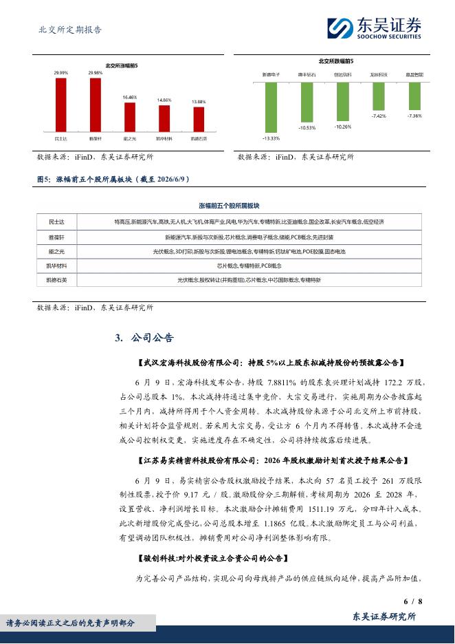 东吴证券：北交所定期报告：国家部署数据赋能AI，人形机器人产业扩张-260610_第6页