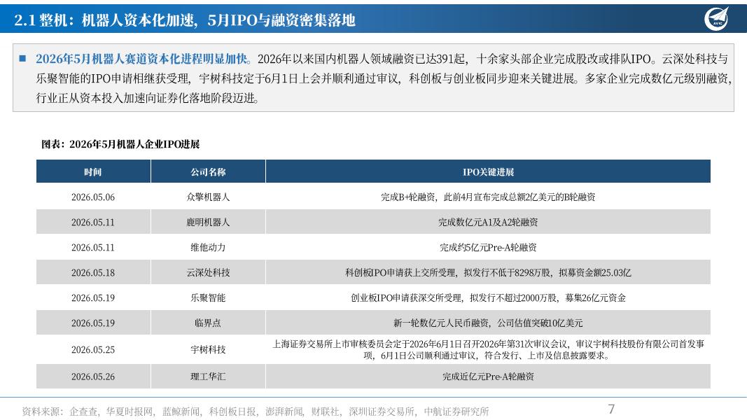 中航证券：人形机器人月报：资本化提速、量产渐近，板块行情有望延续_第7页