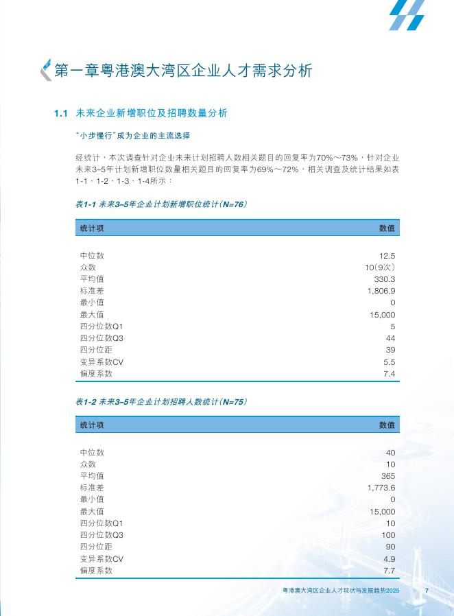 KOS高奥士：2025年粤港澳大湾区企业人才现状与发展趋势报告（繁体版）_第9页