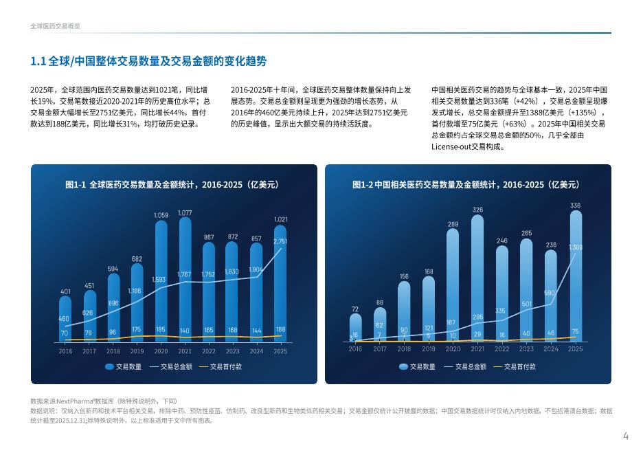 医药魔方：2026年中国创新药出海交易“新玩法”_第6页
