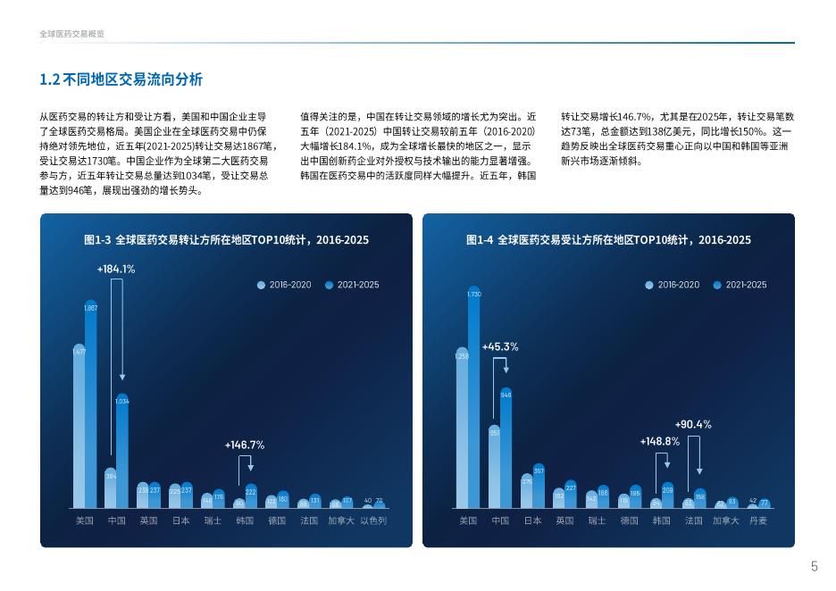 医药魔方：2026年中国创新药出海交易“新玩法”_第7页