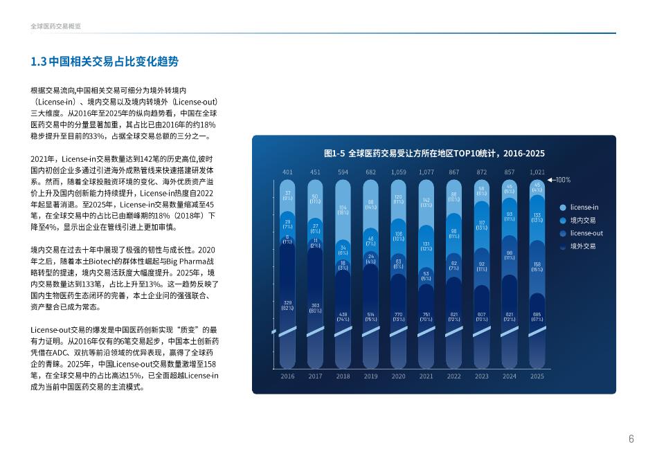 医药魔方：2026年中国创新药出海交易“新玩法”_第8页