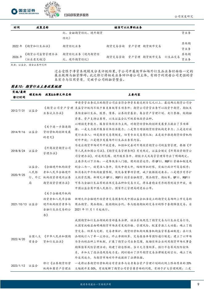 国金证券：南华期货（603093）-扬帆出海，境外业务领先的期货公司_第9页