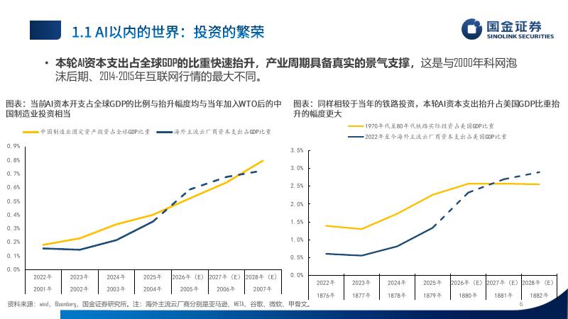 国金证券：2026年中期策略展望：直到尽头-260610_第6页