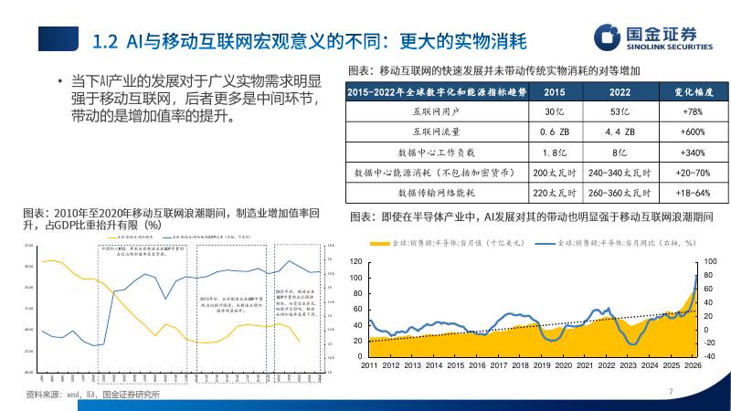 国金证券：2026年中期策略展望：直到尽头-260610_第7页