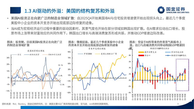 国金证券：2026年中期策略展望：直到尽头-260610_第8页