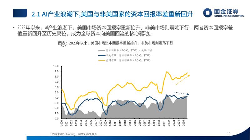 国金证券：2026年中期策略展望：直到尽头-260610_第10页