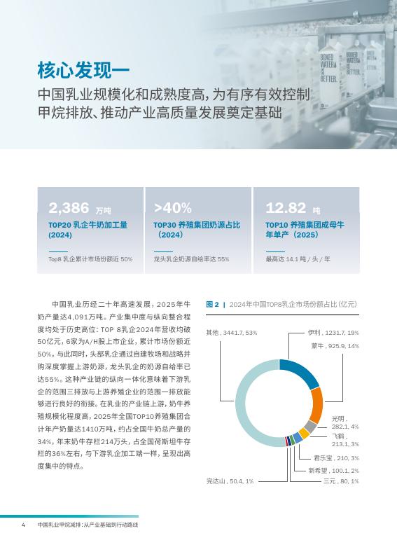美国环保协会：2026年中国乳业甲烷减排报告：从产业基础到行动路线_第6页