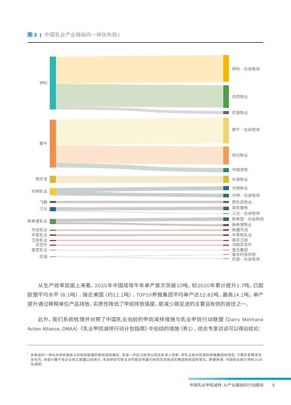 美国环保协会：2026年中国乳业甲烷减排报告：从产业基础到行动路线_第7页