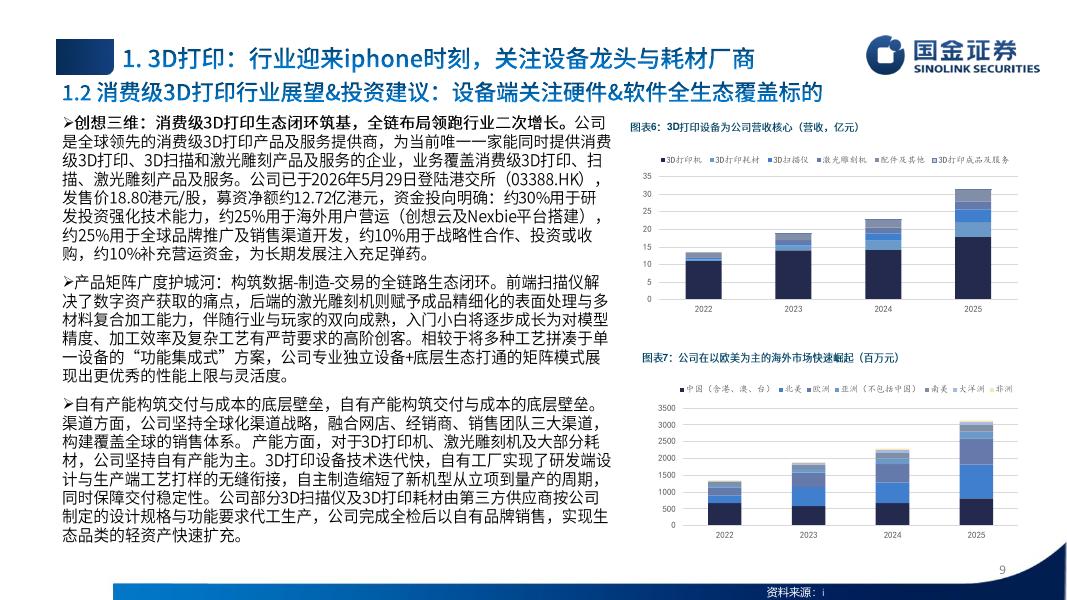 国金证券：轻工行业2026年中期投资策略：Al消费刚启幕，周期修复正当时_第9页