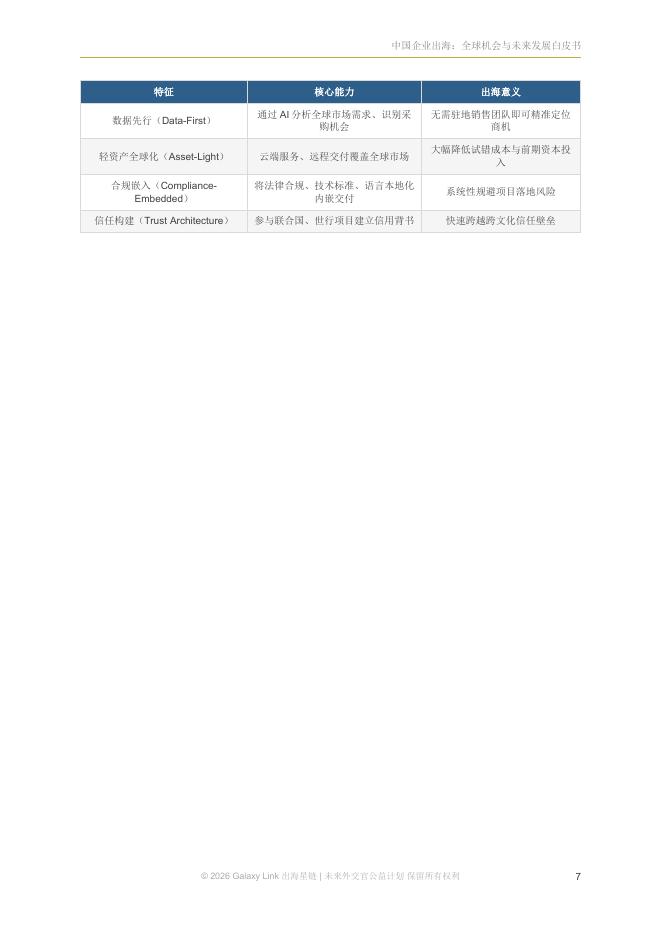 Galaxy Link 出海星链：2026年中国企业出海：全球机会与未来发展白皮书_第9页
