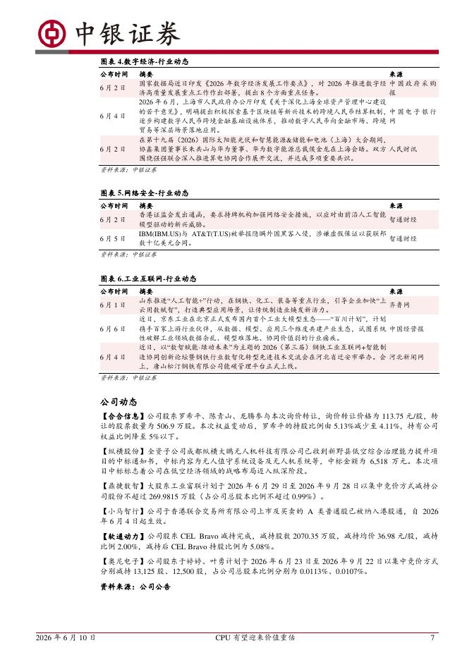 中银证券：计算机行业周报：CPU有望迎来价值重估计算机行业“一周解码”_第7页