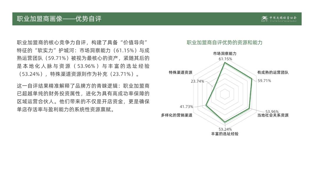 中国连锁经营协会：2026年职业加盟商洞察报告_第9页