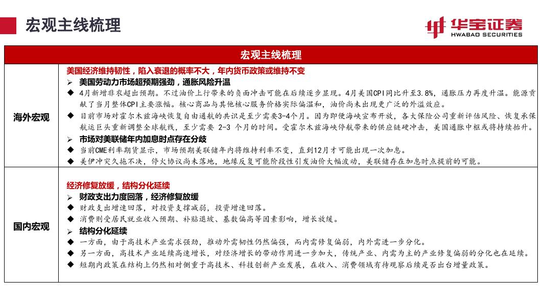 华宝证券：2026年6月资产配置报告：牛市颠簸期，风格会变吗？-260610_第2页