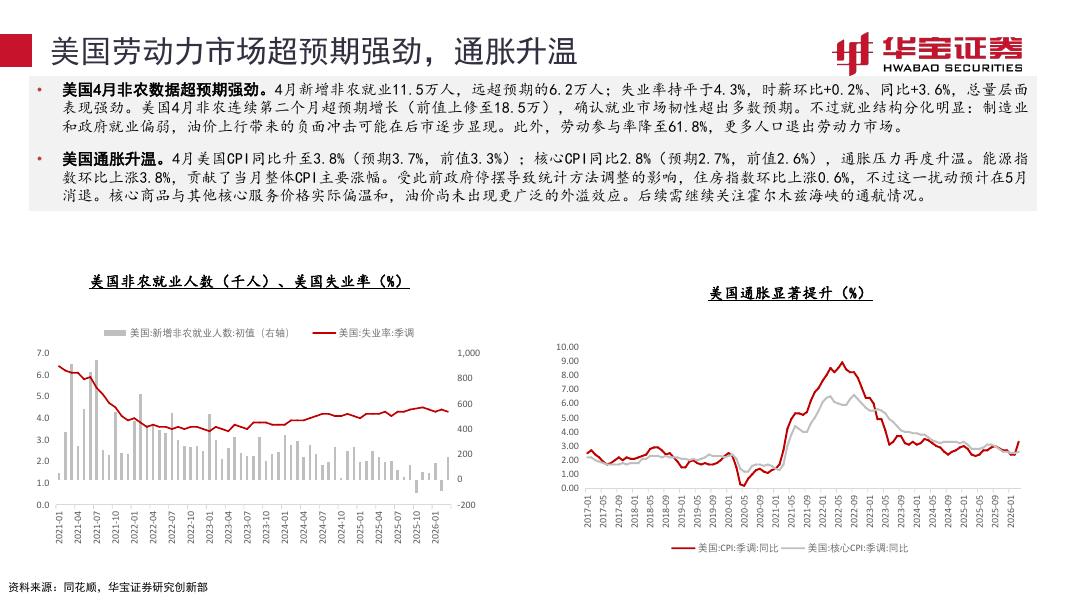 华宝证券：2026年6月资产配置报告：牛市颠簸期，风格会变吗？-260610_第9页