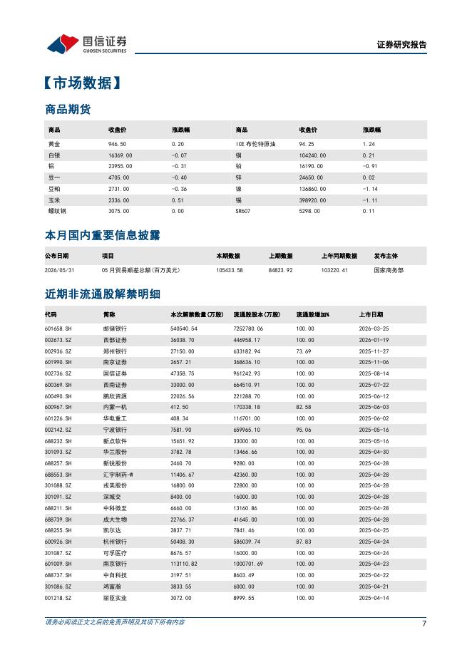 国信证券：晨会纪要-260610_第7页