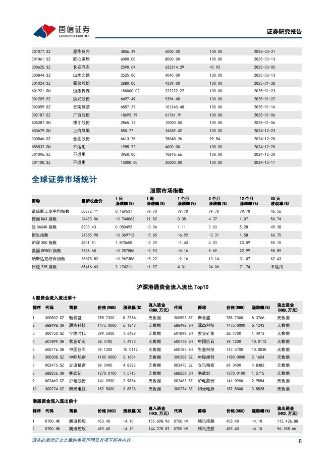 国信证券：晨会纪要-260610_第8页