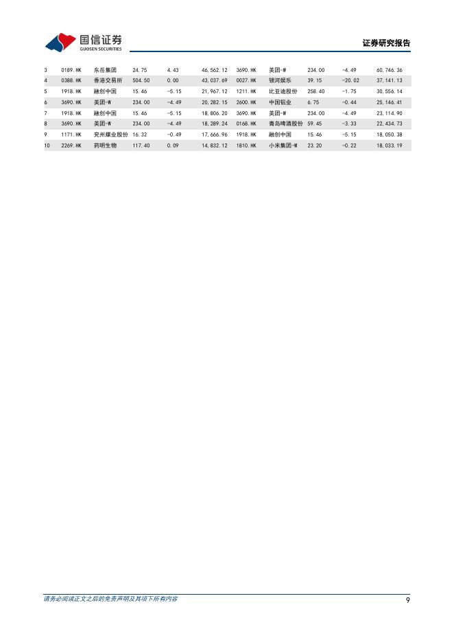 国信证券：晨会纪要-260610_第9页