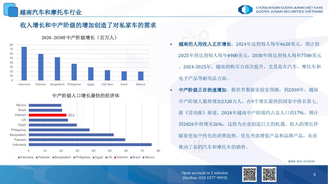 国泰君安：2025年越南汽车和摩托车行业报告_第4页