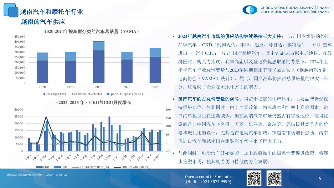 国泰君安：2025年越南汽车和摩托车行业报告_第9页