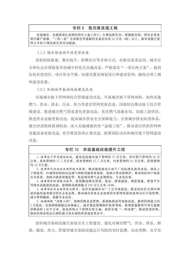 2026城市更新十五五规划_第7页