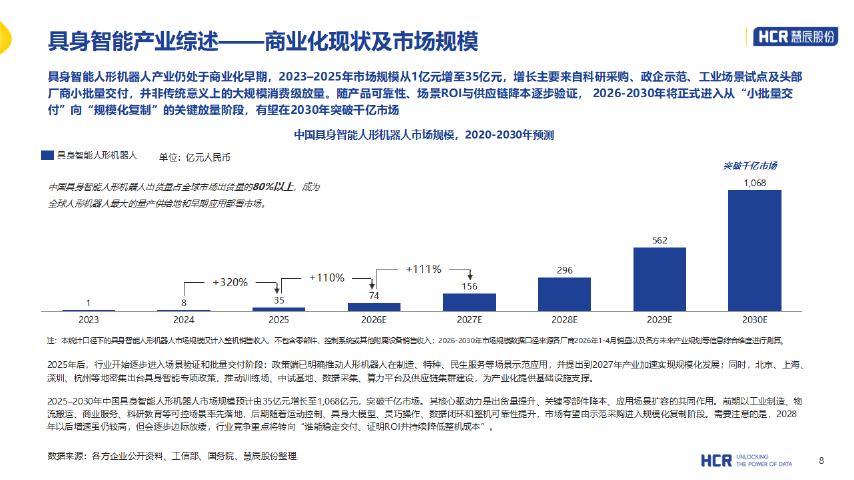 HCR慧辰股份：2026年中国具身智能产业系列研究报告-人形机器人篇_第8页