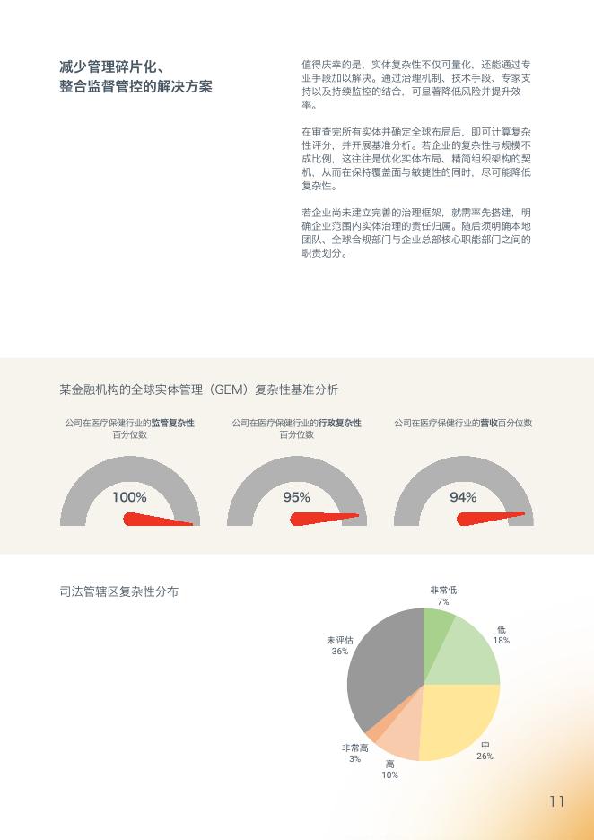 TMFGroup：2026年扩张悖论跨国企业临的实体管理风险研究报告_第10页